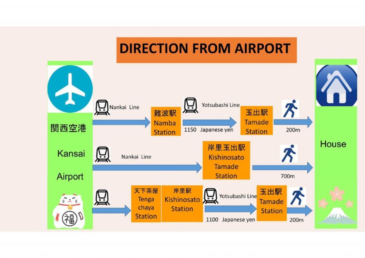 Апартаменти 玉出201 Wifi付 玉出駅から徒歩2分 地下鉄難波迄8分 Осака Екстер'єр фото